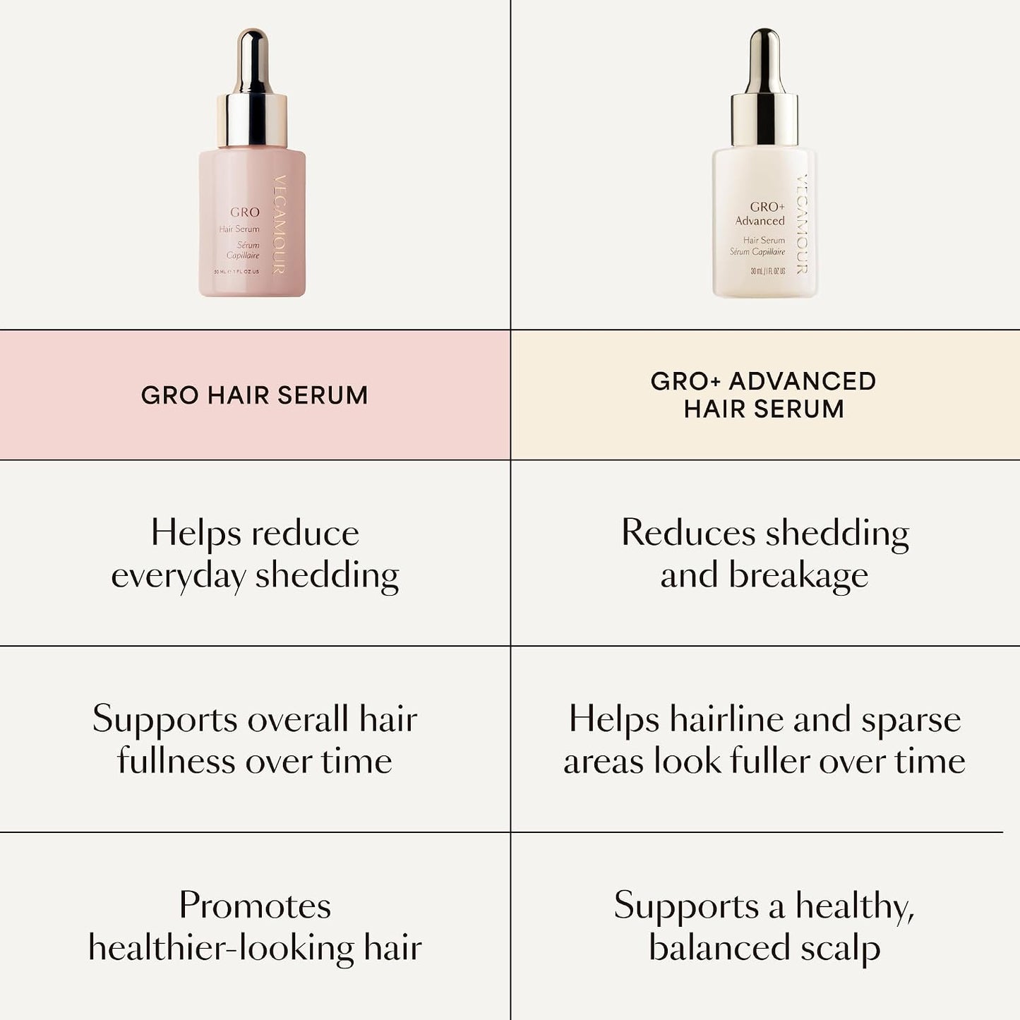 VEGAMOUR GRO Hair Serum for Hair Thinning & Shedding