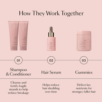 VEGAMOUR GRO Hair Serum for Hair Thinning & Shedding